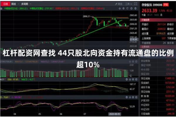 杠杆配资网查找 44只股北向资金持有流通盘的比例超10%